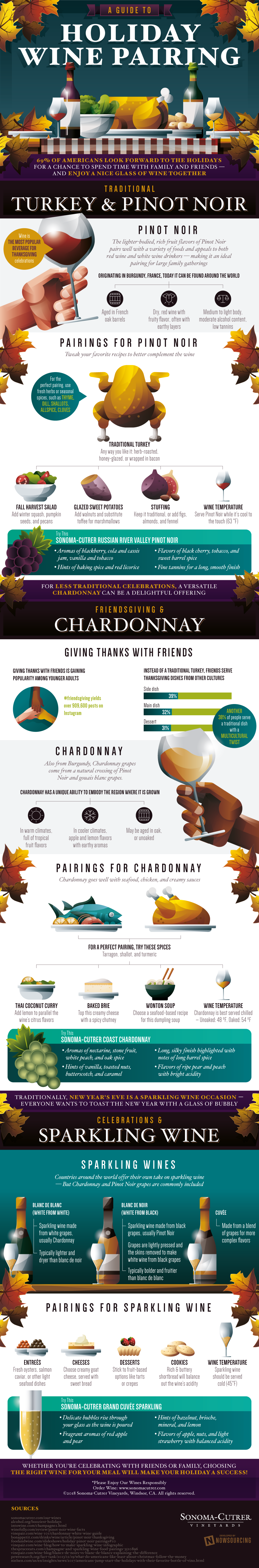 Holiday Wine Pairing Guide #Infographic #Featured #Food Holiday Wine Pairing Guide