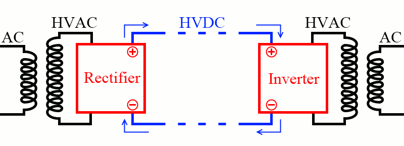 HVDC Back to Back System - Electrical Concepts