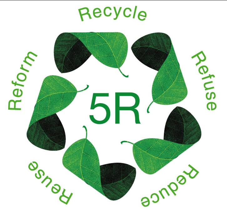 5R รักษาโลก