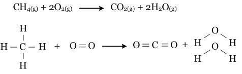 Materi Kimia Entalpi dan Menghitung Perubahan Entalpi