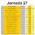 J27 Cuotas de las casas de apuestas