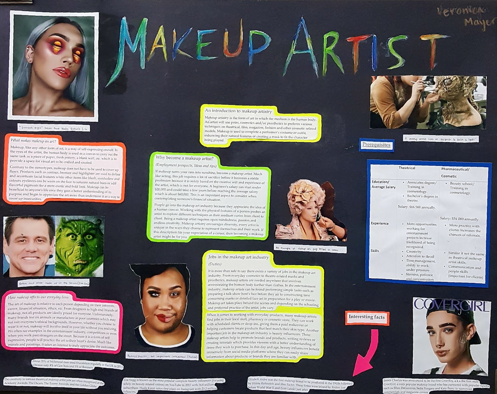 Ms. Eaton's Phileonia Artonian Art Career Research Poster