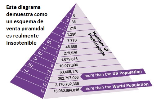 Santisoiago Estafas Piramidales Es Herbal Life Fraudulento