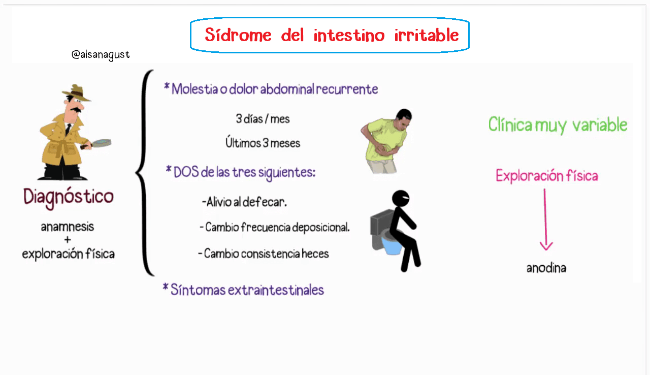 que causa el sindrome del intestino irritable