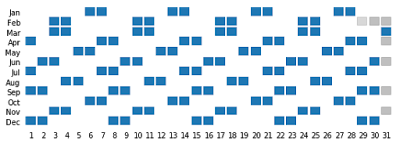 Matplotlib