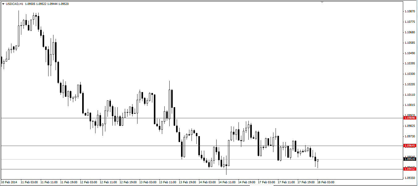 usdcad.18.2.png
