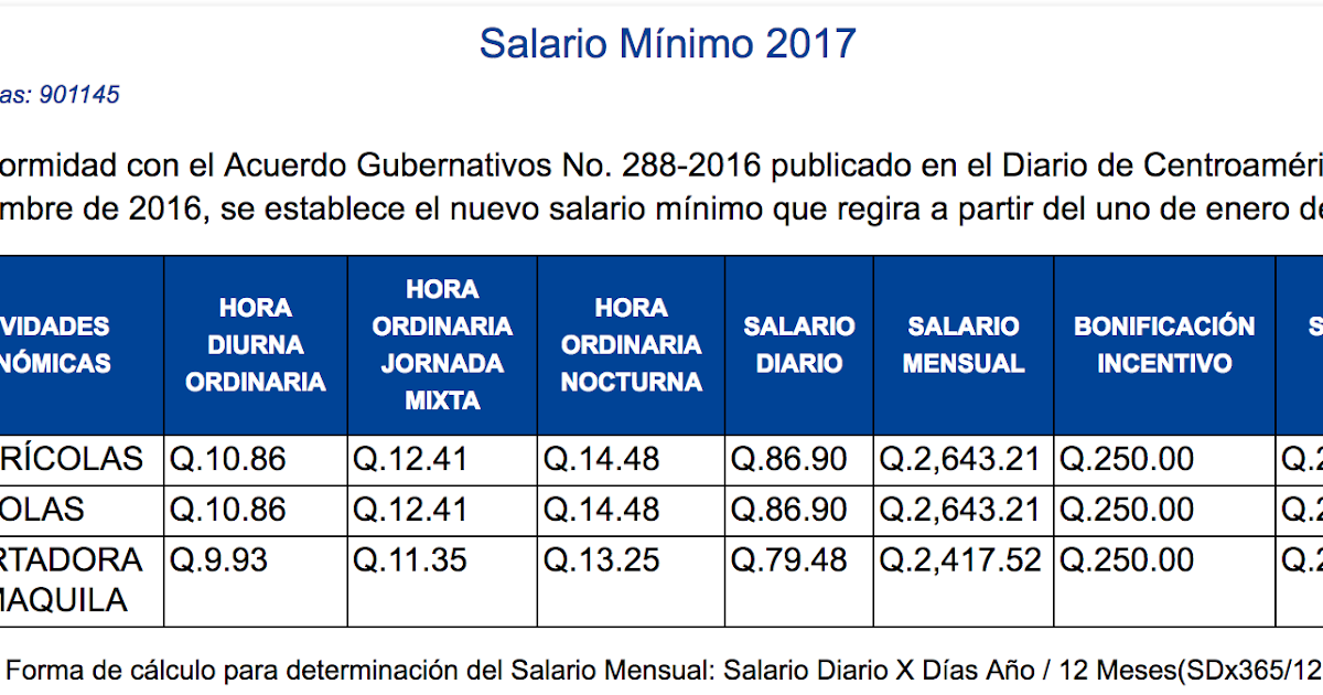 2017 Minimum Salary for Guatemala