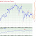 FBMKLCI, EG and RCECap