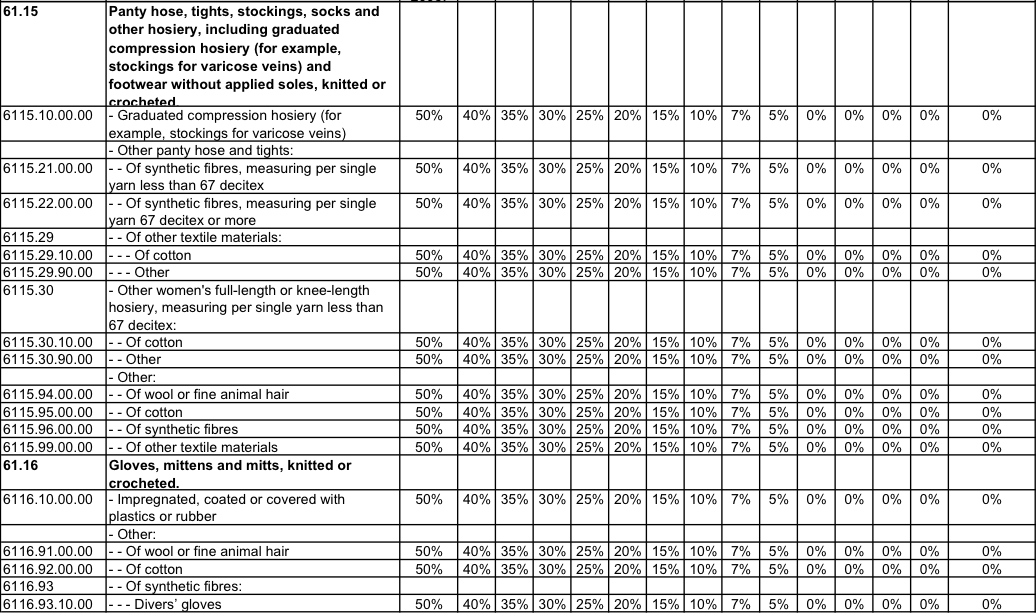 Vietnam Garment Factory Tariff Schedule for apparel products of