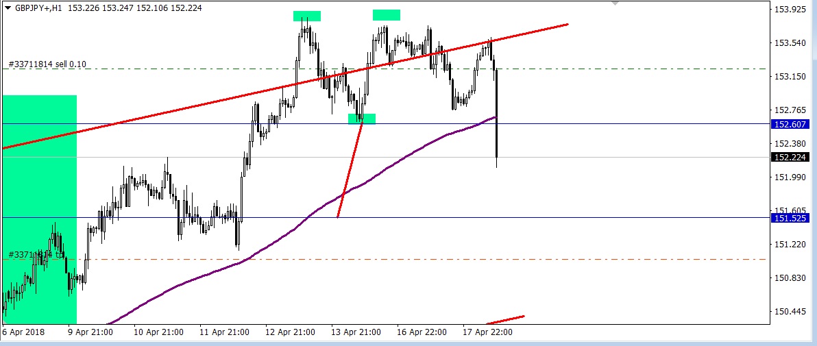 Semaforo forex