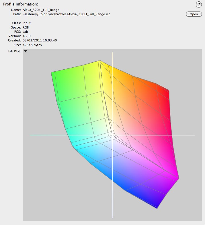 Pure Digital Services ICC profile cube from 3D LUT Alexa EI350