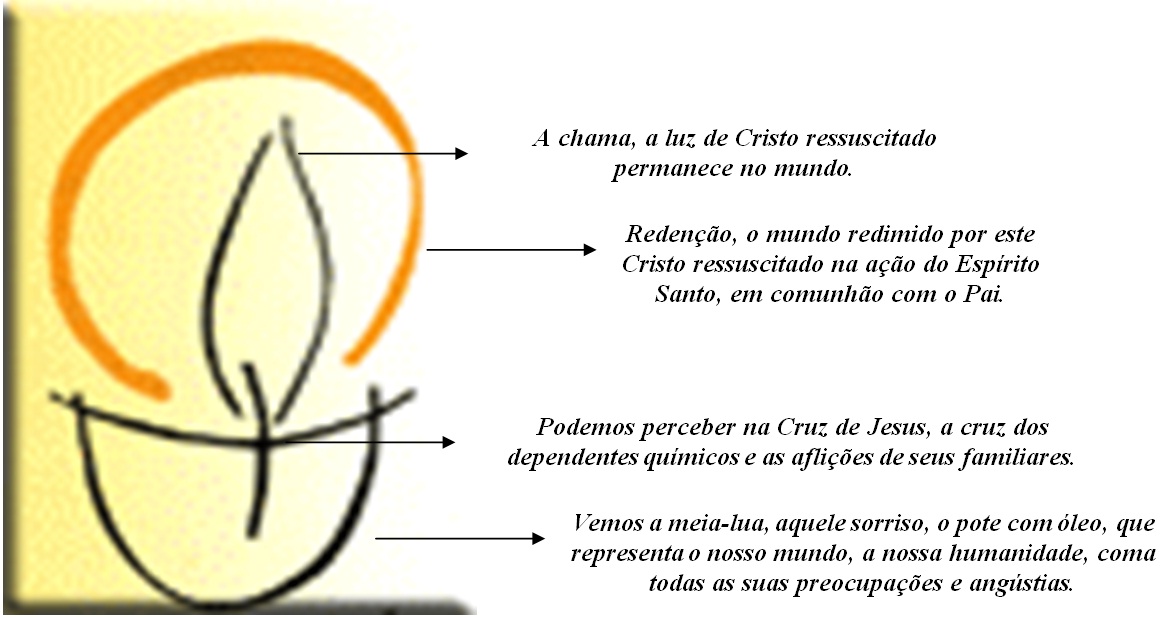 PASTORAL DA SOBRIEDADE Paróquia Nossa Senhora