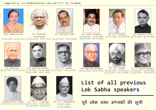 Bodhi Booster, General Knowledge, Current Affairs, GKCA, IAS, Civils, MBA, IIM CAT, Lok Sabha speakers, Indian parliament www.BodhiBooster.com, www.PTeducation.com, www.SandeepManudhane.org, Lok Sabha