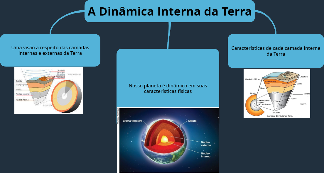 Featured image of post Camadas Da Terra Mapa Mental / October 22 at 2:07 pm ·.