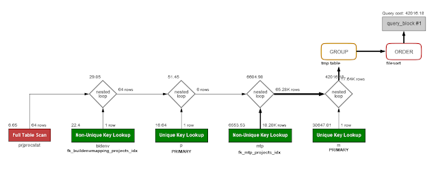 Georgi Sotirov's Blog: Execution plan change in MySQL 8.0