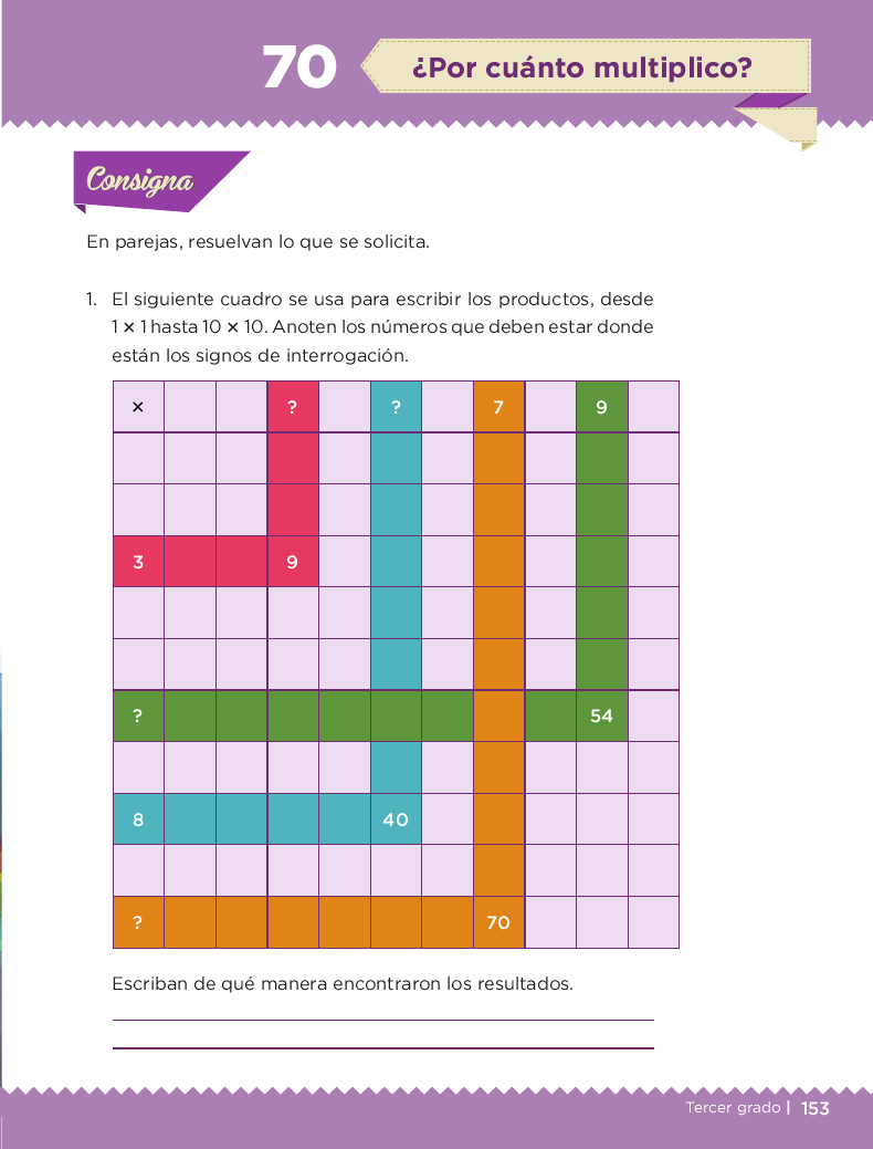 ¿Por cuánto multiplico? Desafios matemáticos 3ro bloque 5/2014-2015