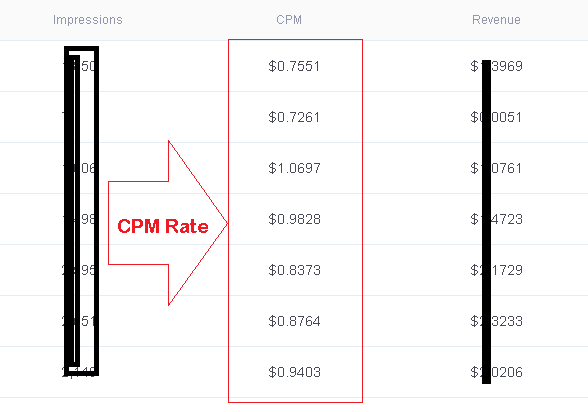 Rate CPM Poptm Turun Rate CPM Poptm Turun