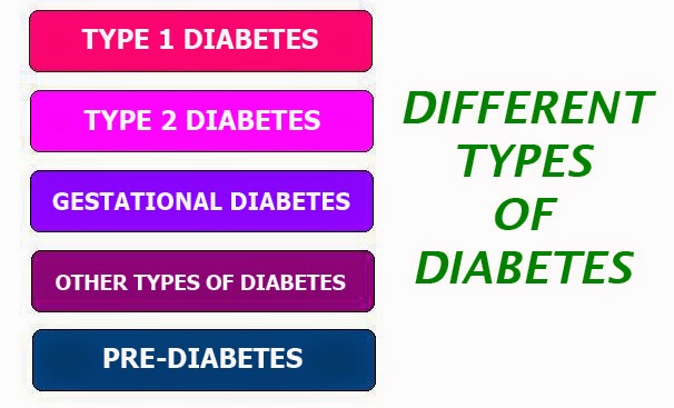 Different types of diabetes