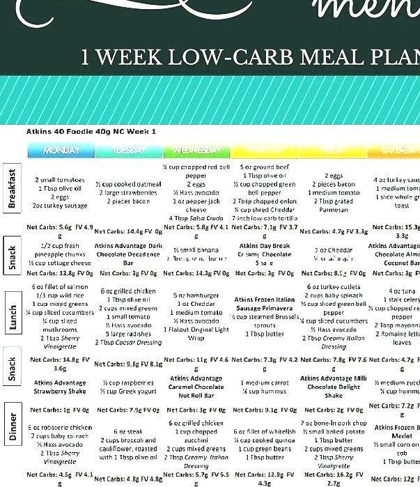 Atkins Diet How To Start Low Carb Diet