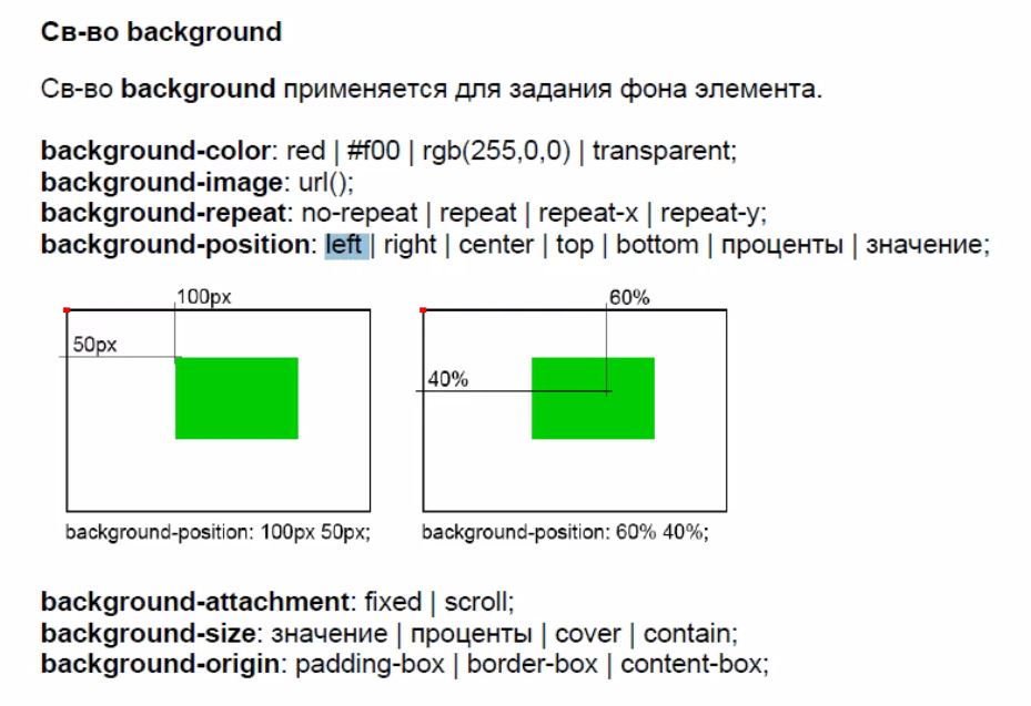 Свойство background size. Свойство background size