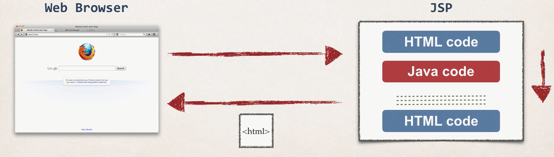 Source Code Examples