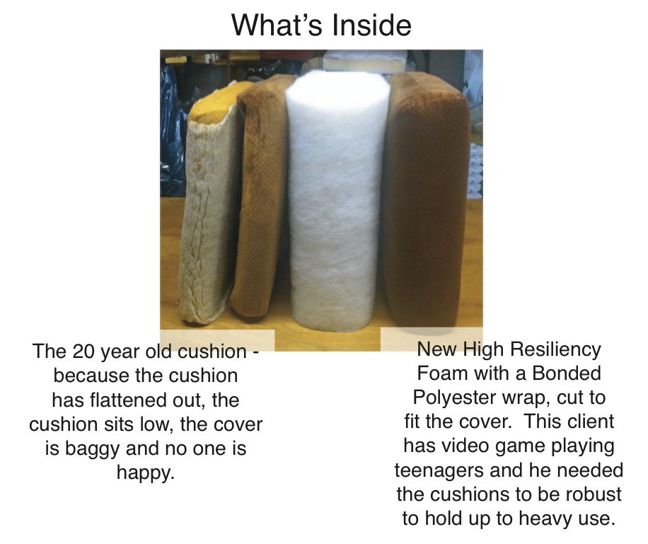 CUSHION WORKS New Foam Cushions