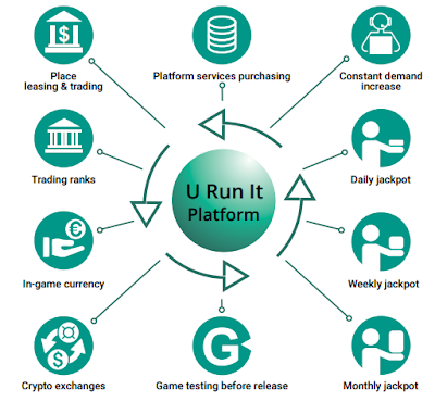 URUNIT - New Platform in Gambling Industry URUNIT - New Platform in Gambling Industry