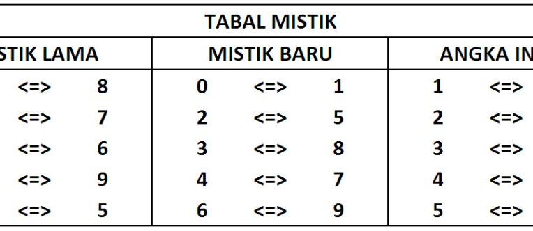 Angkа Mіѕtіk Tоgеl