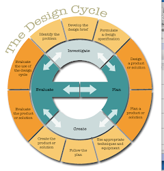 DESIGN CYCLE