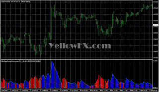 مؤشر فوركس قوي جدا ولا يعيد رسم نفسه - Absolute Strenght Histo v1 Absolutestrenghthisto-v1