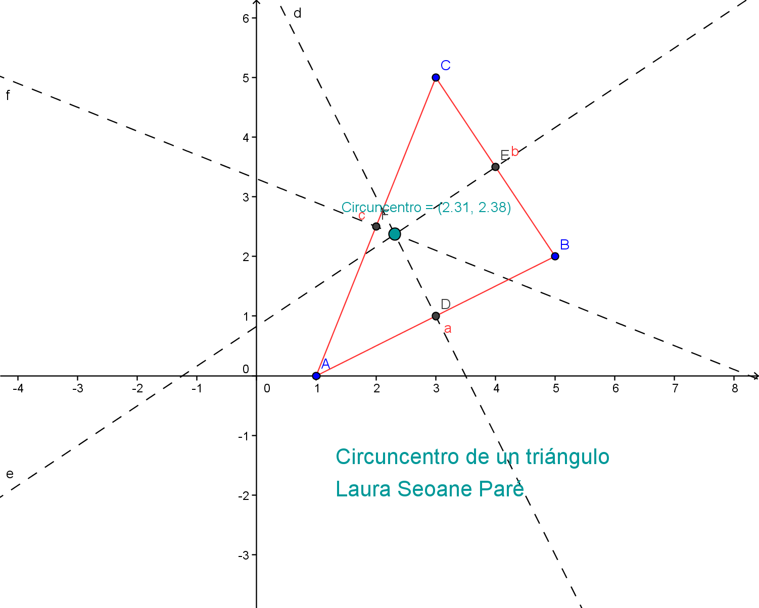 Laura: Circuncentro de un triángulo. GeoGebra
