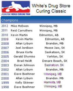 Past Winners of the White's Classic