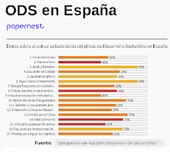 Análisis y revisión de Indicadores