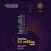 How Long Does It Take to Hit 50 Million Users? - #infographic