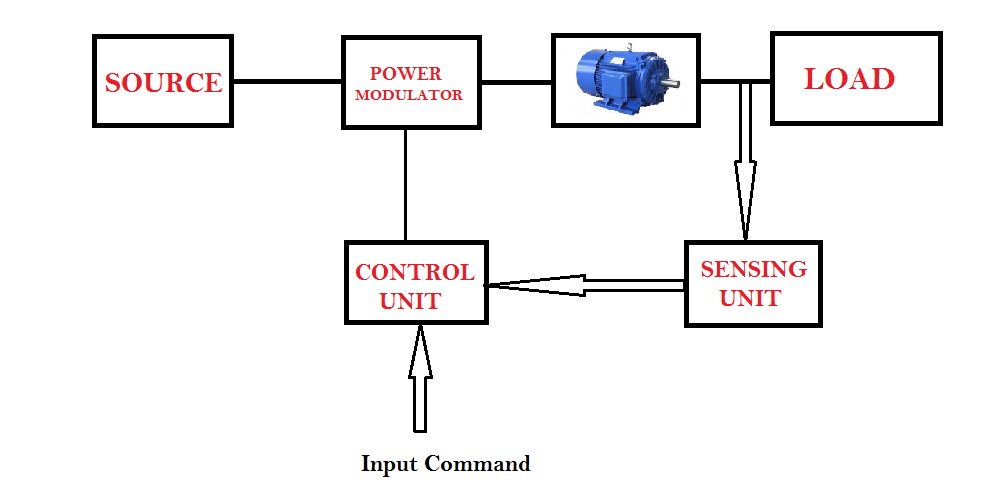 Component of Electrical Drive Electrical 2 You