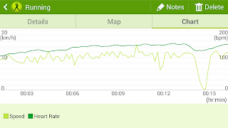 samsung health cycling distance