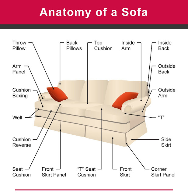 Komponen Eksterior Sofa