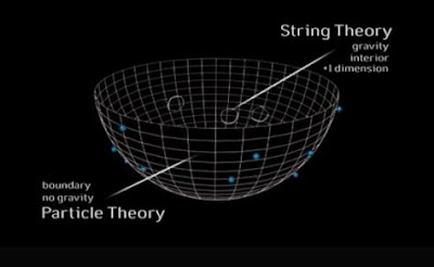 Teoria conferma esistenza Universi Paralleli