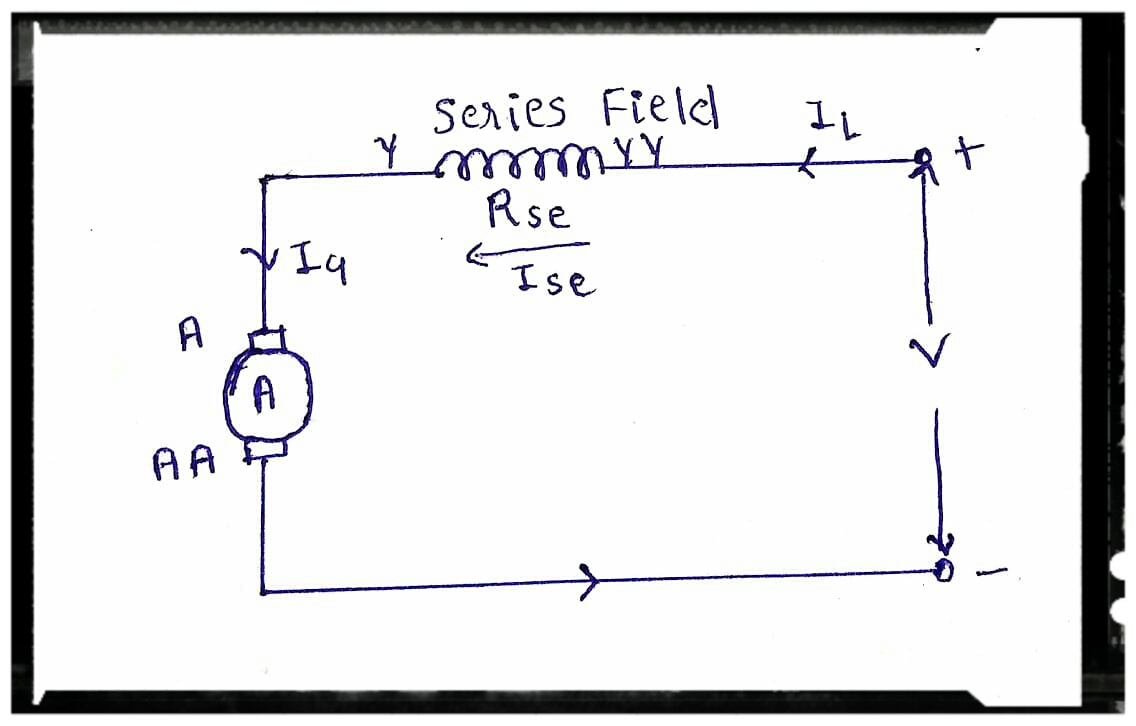 Types of DC Motor