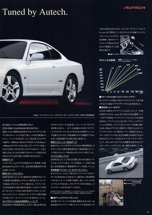 Nissan Silvia S15, Autech Version, JDM, SR20DE