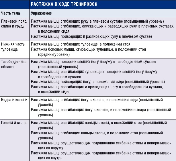 Комплекс статической растяжки для футболистов