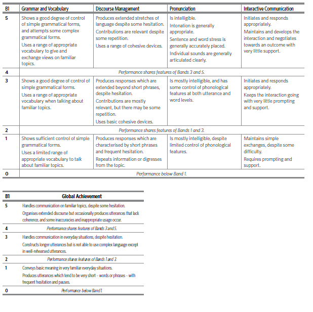Year 6 Class Diary KET/PET