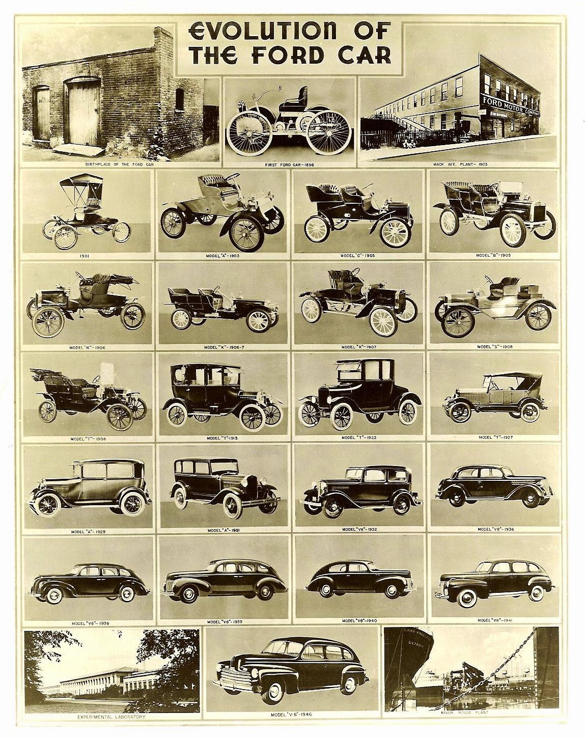 Evolución de los coches Ford desde 1896 hasta 1946