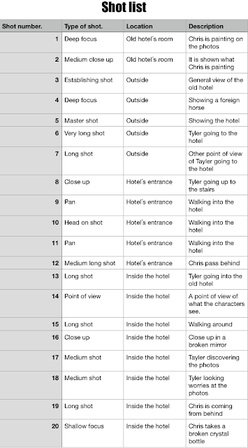 as juan márquez ballén media studies shot list