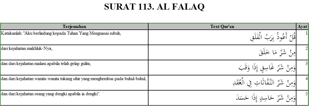 Sifatsifat Tukang Sihir dan
