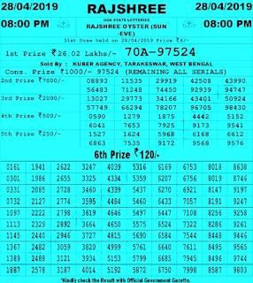 https://www.rojgarresultcard.com/2015/04/goastatelotteries.gov.in-goa-lottery-results.html