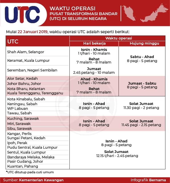 Waktu Operasi UTC Seluruh Malaysia 2019 (TERKINI)
