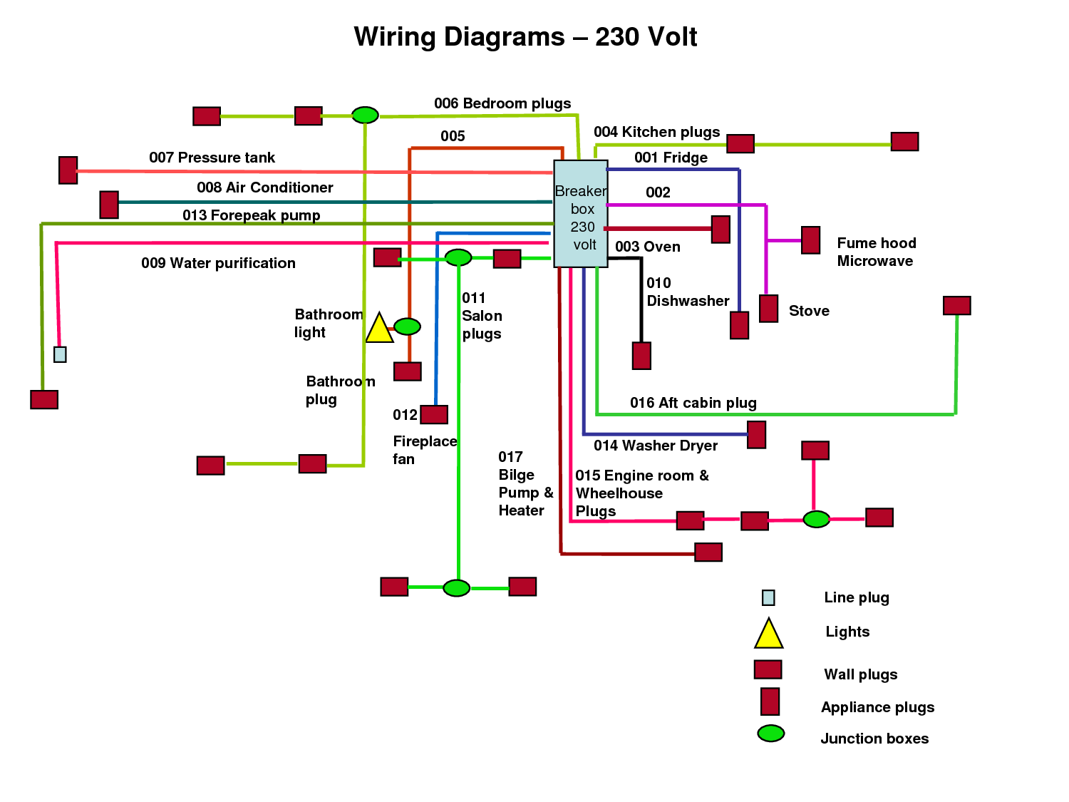 Electric Work  Wiring Diagram