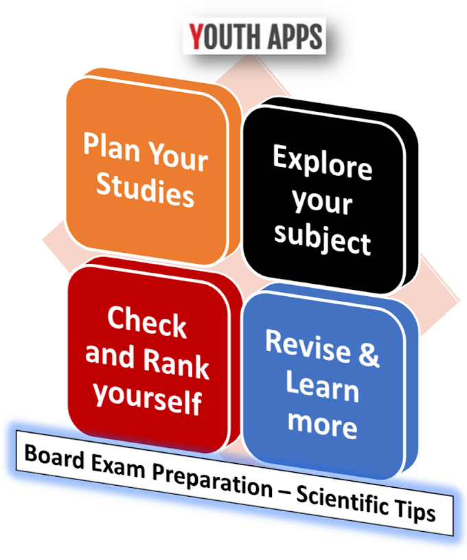Top 5 Scientific way for Board Exam Preparation, Any Exam