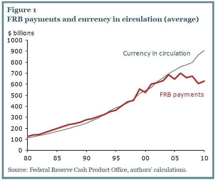 CONVERSABLE ECONOMIST Who is Using 1 Trillion in U.S. Currency?